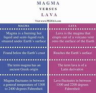 Image result for Difference Between Magma and Lava