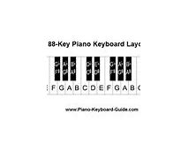 Image result for All Piano Keys Labeled