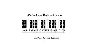 Image result for Free Printable Piano Keyboard Chart