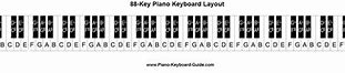 Image result for Notes On the Piano Keyboard