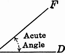 Image result for Clip Art of an Angle