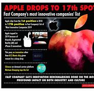 Image result for Apple Infographic