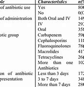 Image result for Antibiotic Prescription
