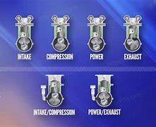 Image result for What Is the Difference Between 2 Stroke and 4