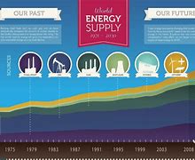 Image result for Futures. Energy List