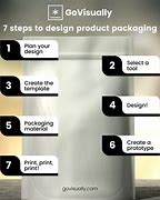 Image result for Method of Designing Packaging
