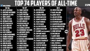 Image result for Top 25 Current NBA Players