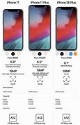 Image result for iPhone Guide 2018