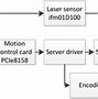 Image result for Laser Distance Meter