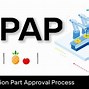 Image result for PPAP Package