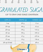 Image result for Gram Chart with Types of Grams