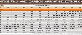 Image result for Easton FMJ Arrow Chart