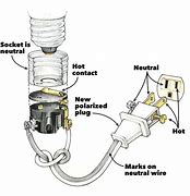 Image result for Electrical Plug Polarity