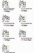 Image result for 2 Sharps Key Signature