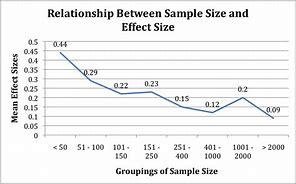 Image result for Effect Size Difference