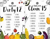 Image result for Dirty Dozen Clean 15