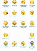 Image result for whats app emoji mean