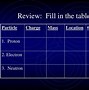 Image result for Conversion Table for Chemistry