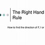 Image result for Right Hand Rule Examples