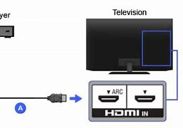 Image result for HDMI Cable for DVD Player to TV