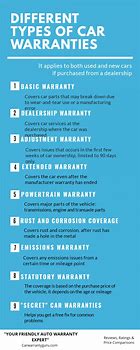 Image result for Champion Car Battery Warranty