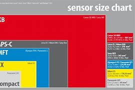 Image result for APS-C Size Chart