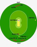 Image result for Types of Field Placements in Cricket