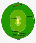 Image result for Cricket Field Placements