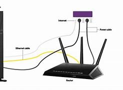 Image result for Verizon FiOS Router Setup