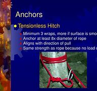 Image result for Hooks Rope Anchors