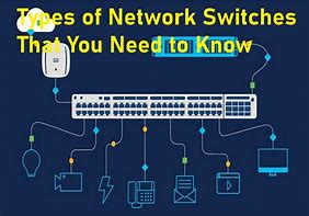 Image result for Types of Lan Switches