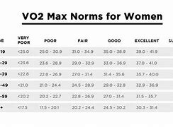 Image result for VO2 Max Chart Garmin