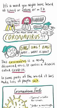 Image result for Covid 19 Virus Animated