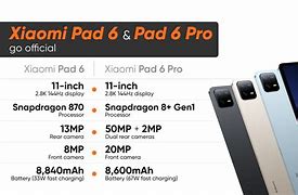 Image result for iPad Pro vs Xiaomi Pad 6
