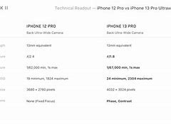 Image result for iphone 12 mini vs iphone 5s