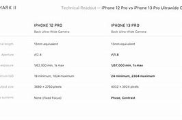 Image result for iPhone 13 vs iPhone 15 Plus