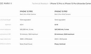 Image result for A14 vs iPhone SE