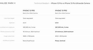 Image result for iPhone 11 Pro Camera versus iPhone 12 Mini