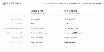 Image result for Samsung Galaxy vs iPhone 2019 Which Is the Best
