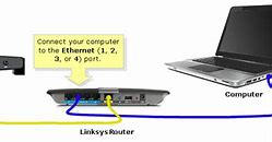 Image result for Linksys E2500 Ethernet Cable