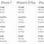 Image result for iPhone 6s and iPhone 6 Difference