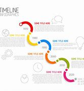 Image result for Timeline Presentation