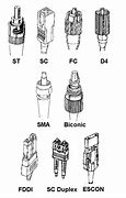 Image result for Fiber Optic Connector Types