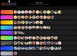 Image result for Smash Ultimate Tier List