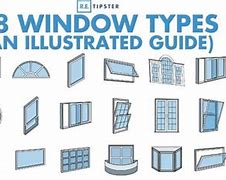 Image result for Windowns Types