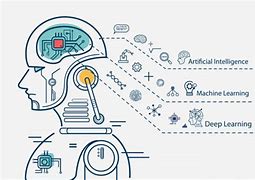 Image result for Deep Learning Graphic Designs
