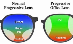 Image result for Different Types of Progressive Lenses