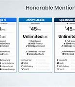 Image result for CNET Cell Phone Plans Comparison Chart