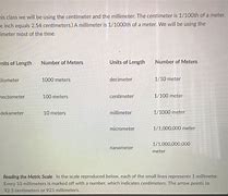 Image result for Measuring Units of Length