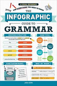 Image result for Teaching English Grammar Book